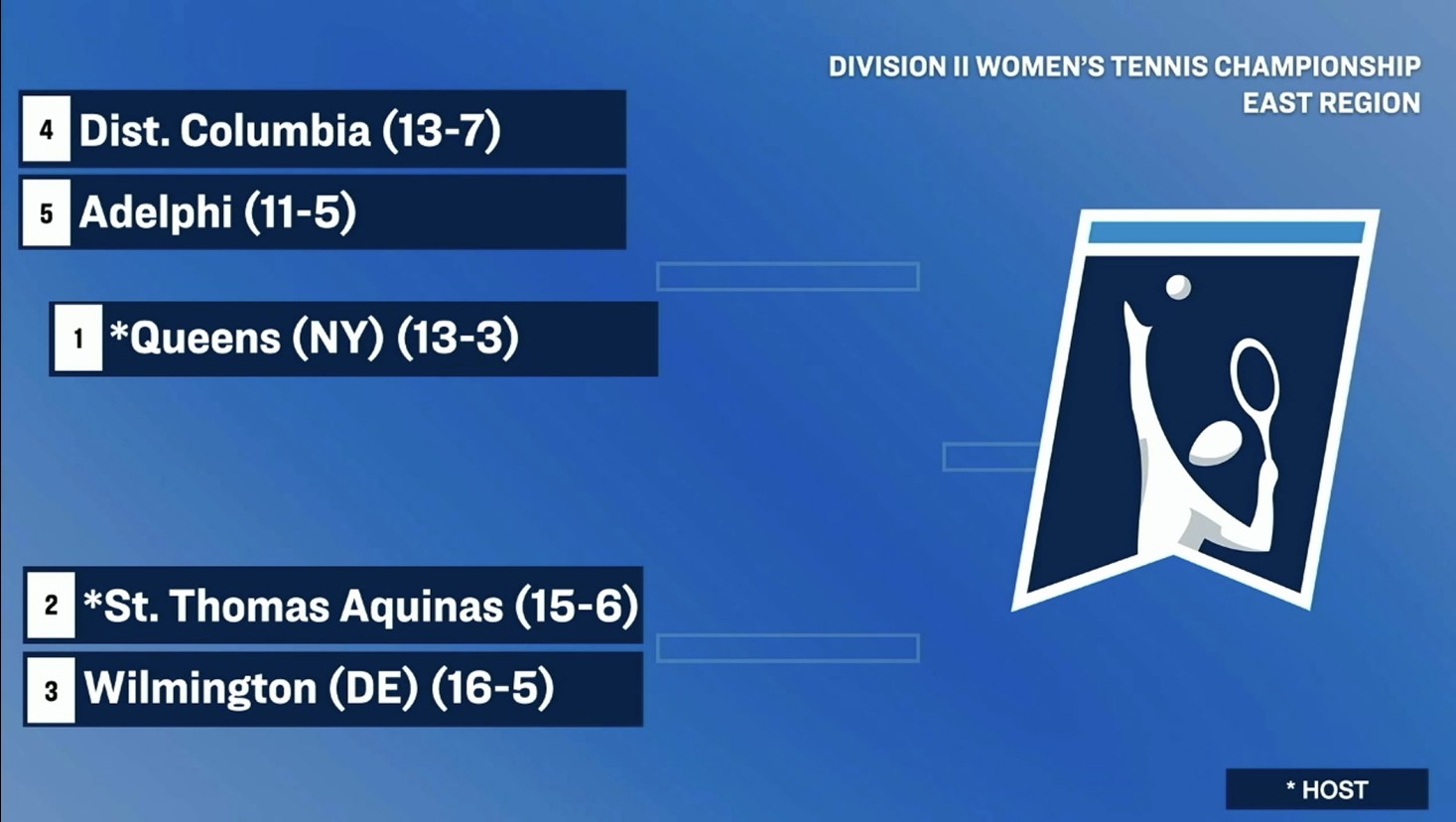 Ticket Punched! Women's Tennis Books Third Consecutive NCAA Appearance
