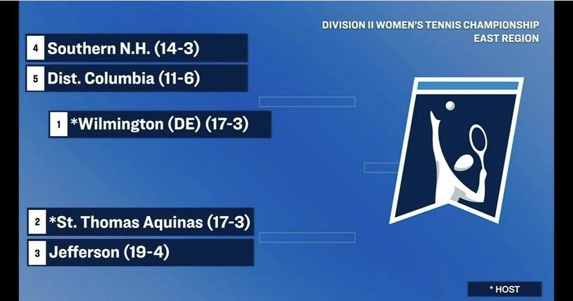 UDC Women's Tennis Qualifies for Second Consecutive NCAA Tournament Appearance